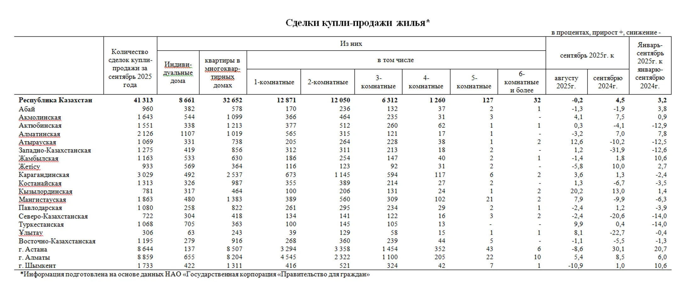 Изображение Kapital.kz