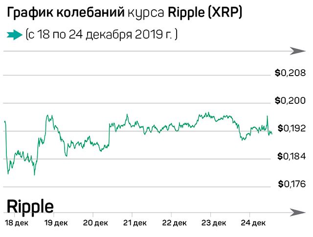 Биткоин готов поглотить рынок криптовалют 151043 - Kapital.kz 