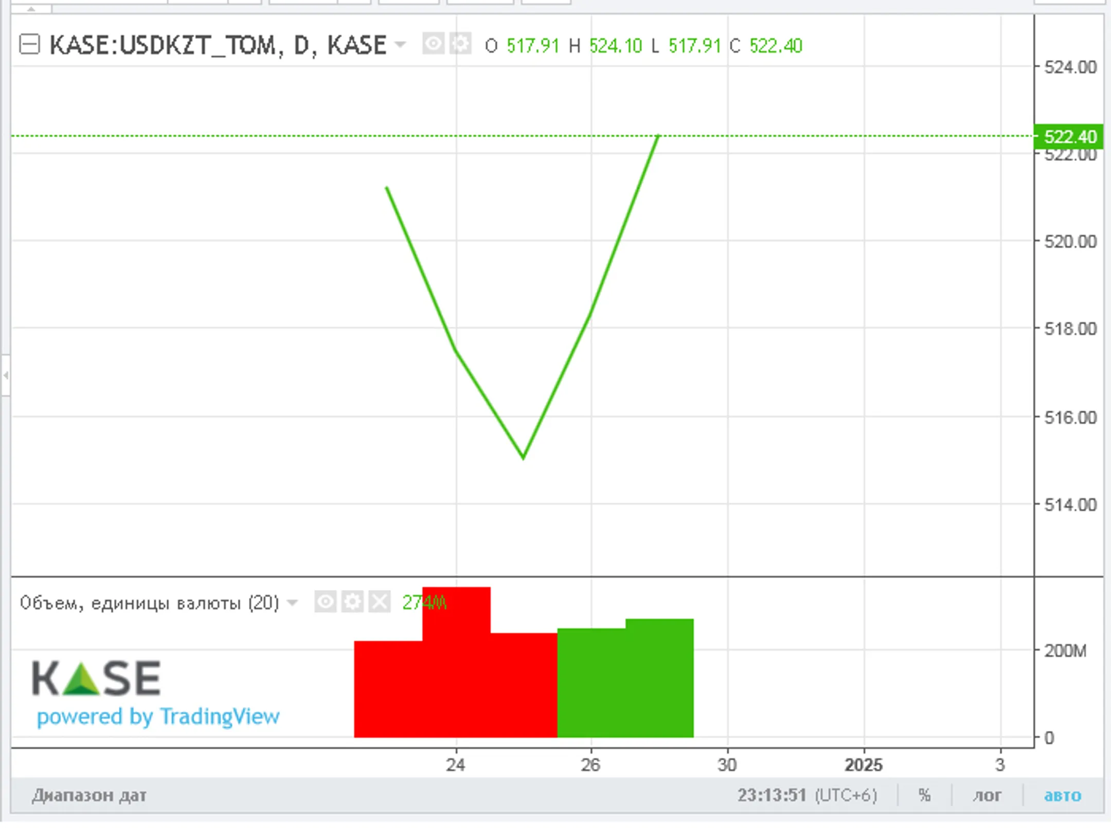 Изображение Kapital.kz