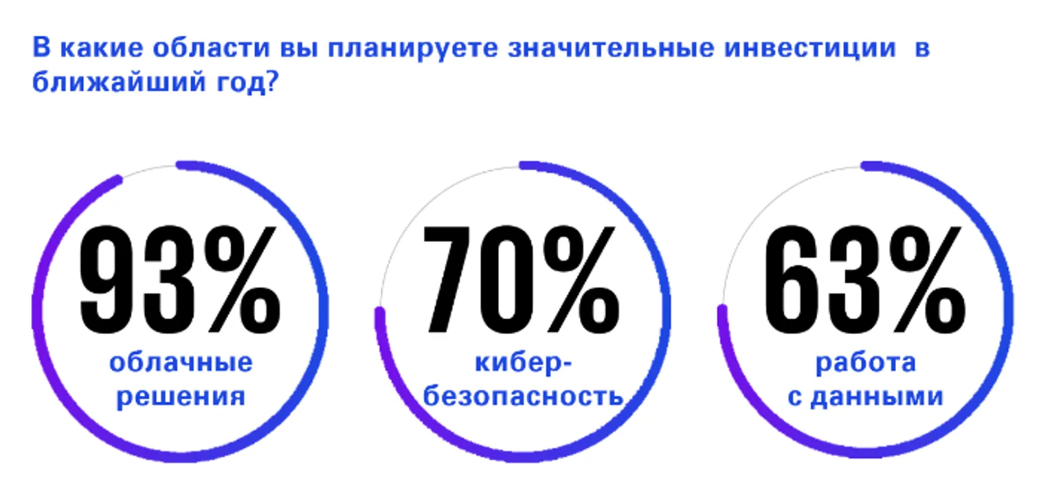 Страны Кавказа и Центральной Азии: ИИ — хайп или приоритет? - фото kapital.kz