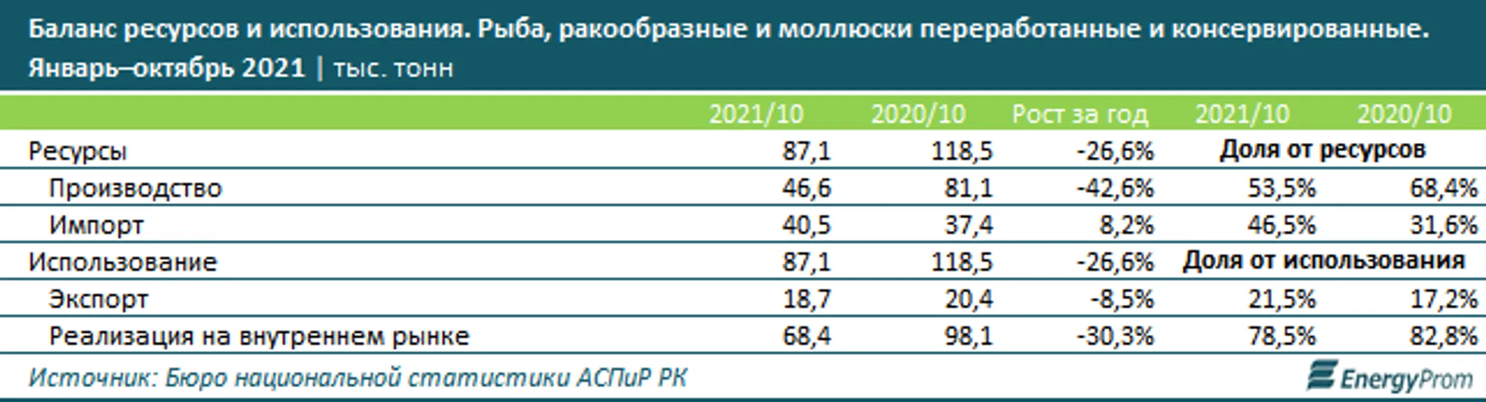 Изображение Kapital.kz