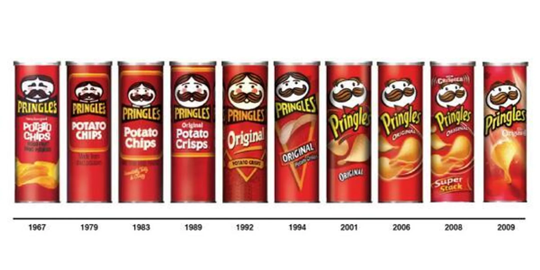 Pringles: все началось с печенья, а дошло до роботизированного кресла - Image Kapital.kz