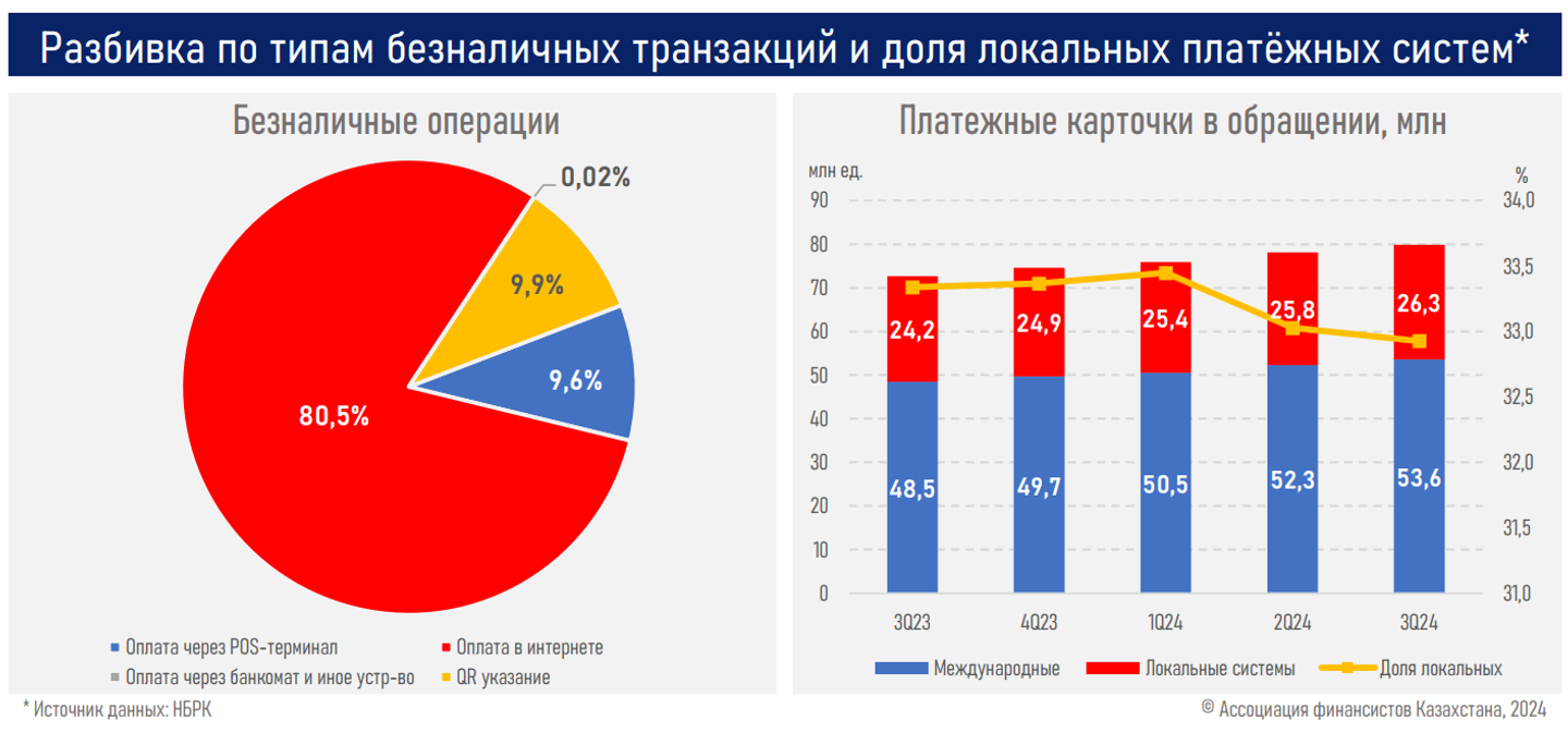 Количество платежных карт в Казахстане достигло 80 млн единиц 3503829 - Kapital.kz 