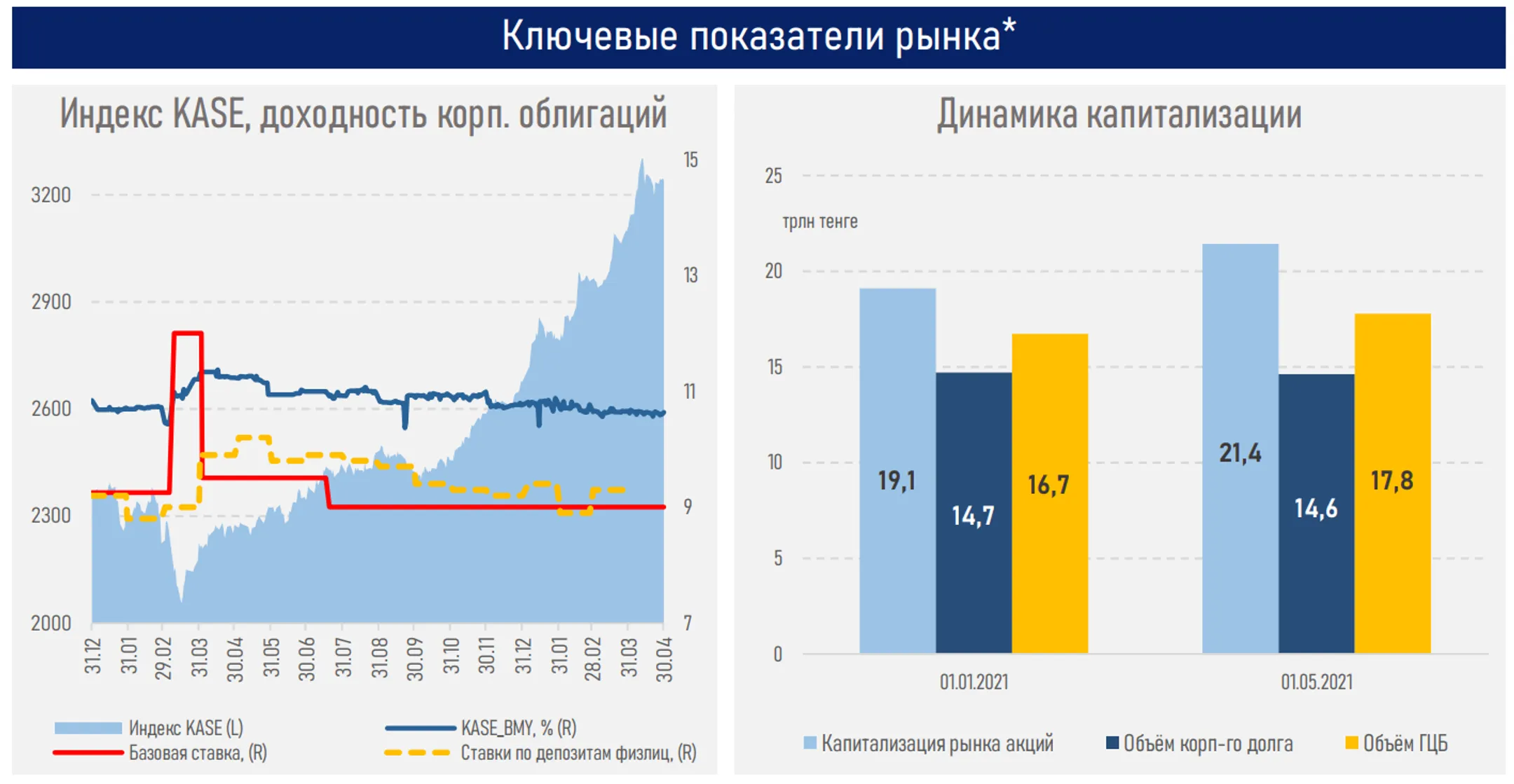 Изображение Kapital.kz