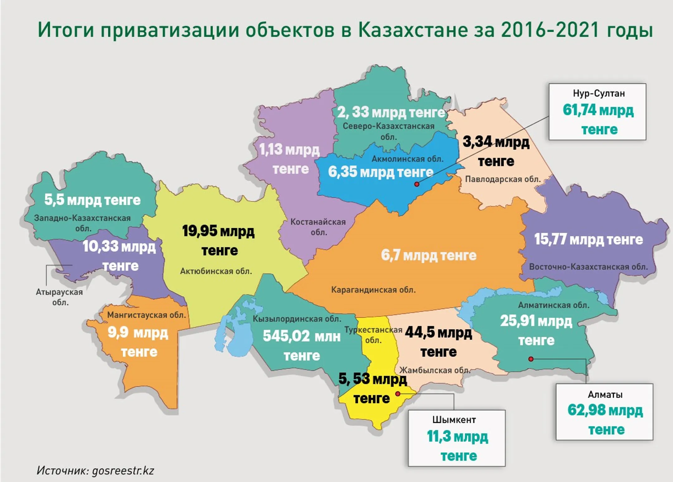 Графика Дины Амирхановой