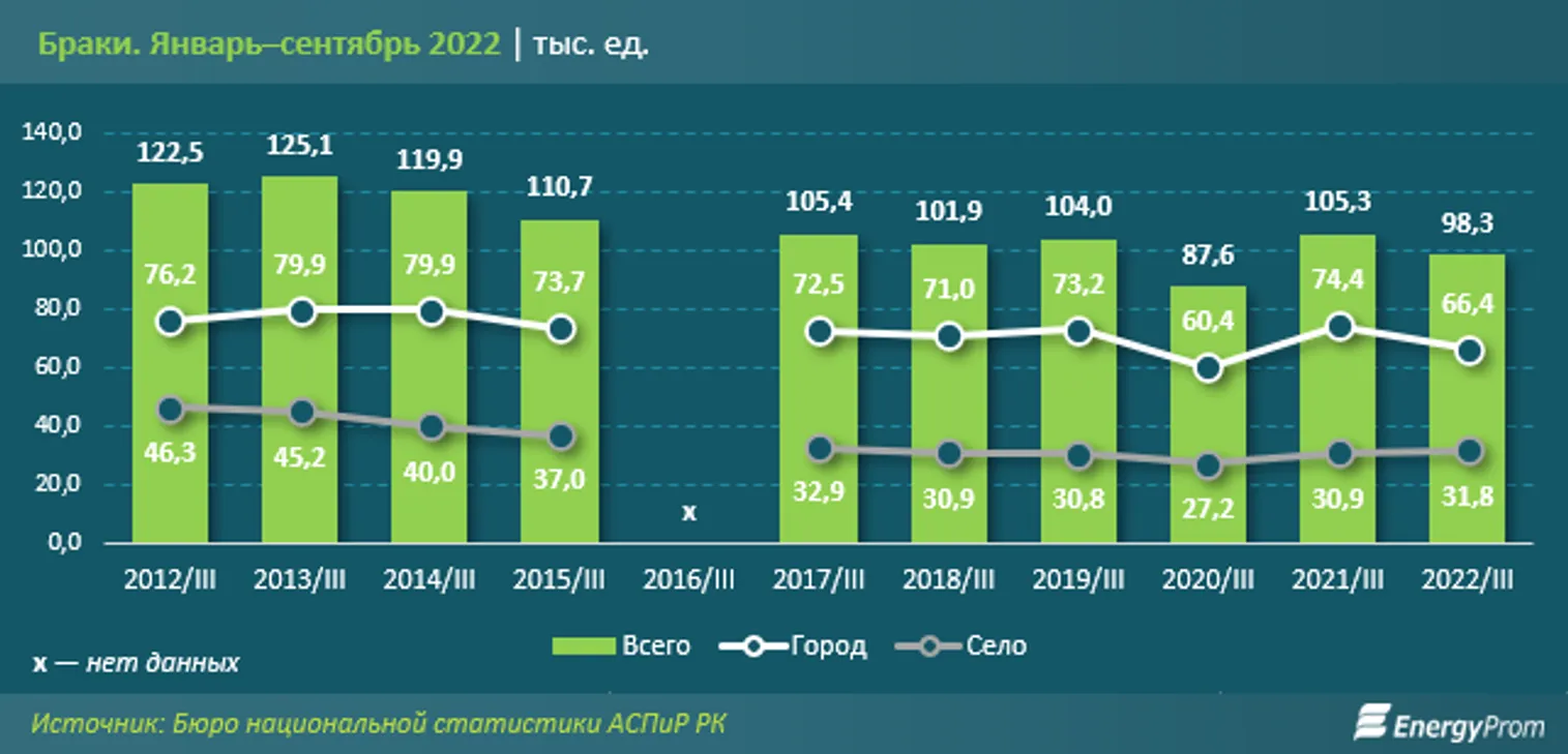 За 10 месяцев в РК произвели ювелирные изделия на 1,15 млрд тенге - фото kapital.kz
