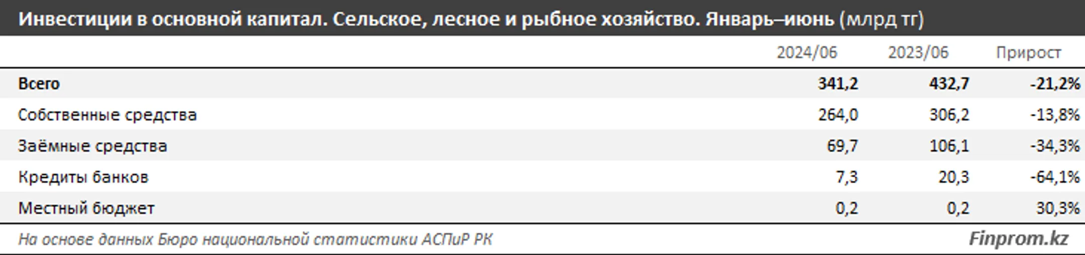Изображение Kapital.kz