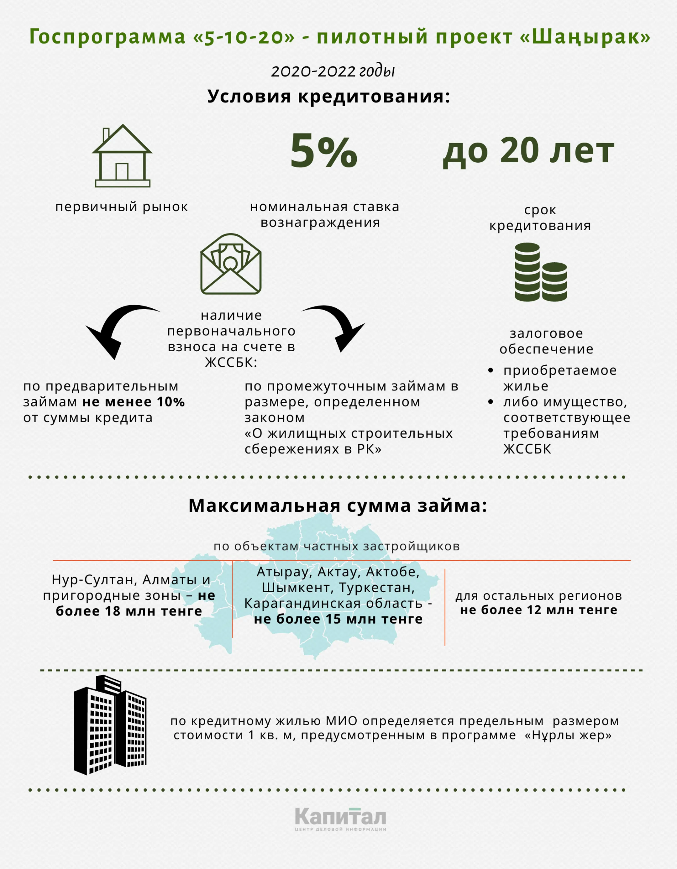 Изображение Kapital.kz