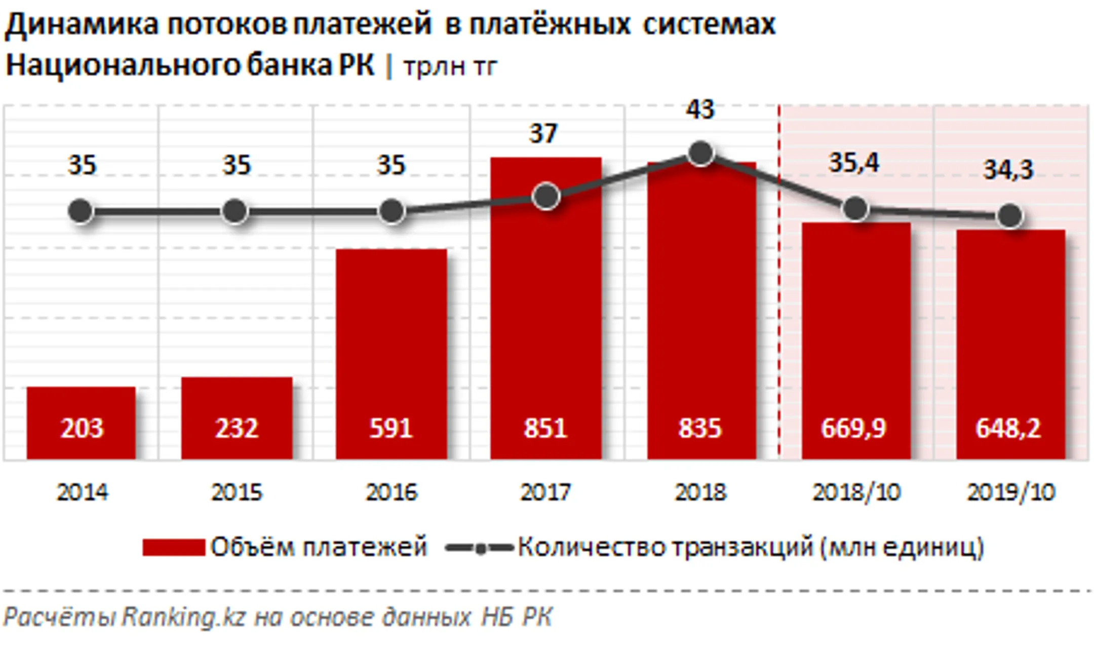 Изображение Kapital.kz