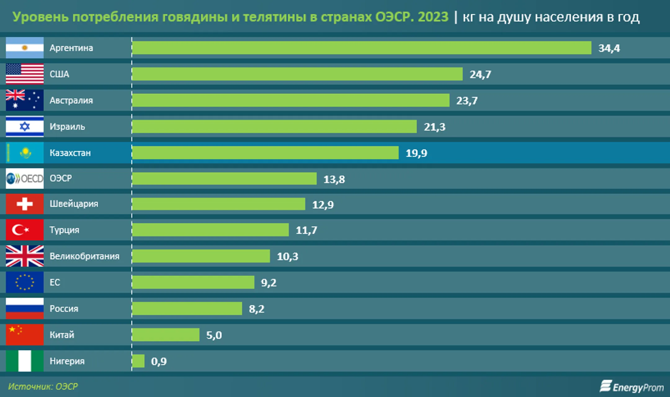 Изображение Kapital.kz