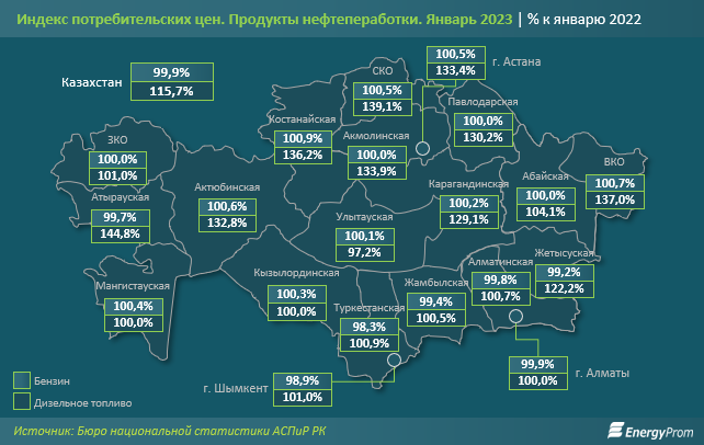 Дизельное топливо в Казахстане подорожало на 16% 1924726 - Kapital.kz 