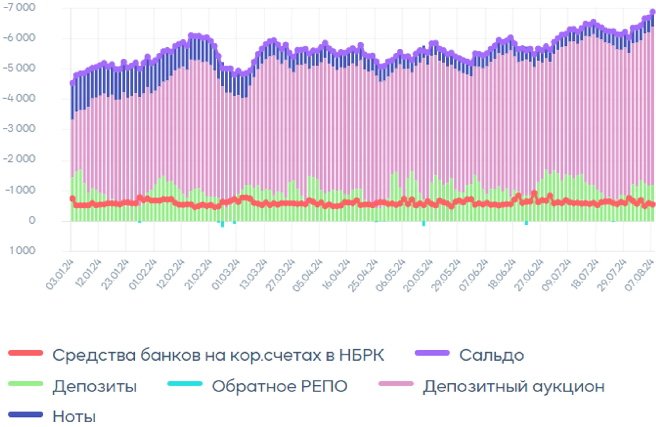 Опасения по скорой рецессии в США пока не подтвердились - Image Kapital.kz
