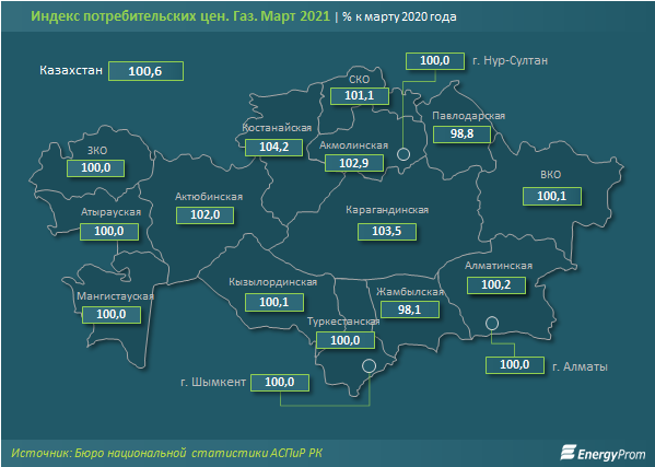 Добыча природного газа сократилась на 9% за год 732898 - Kapital.kz 