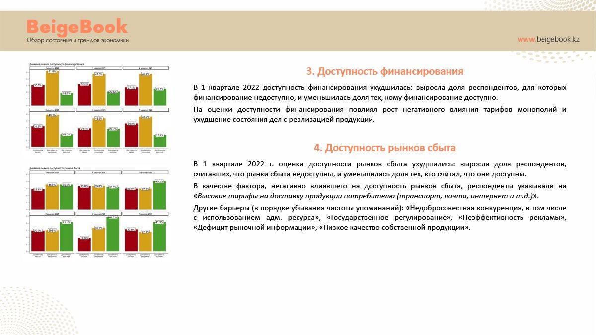 Для бизнеса стали менее доступны финансирование и рынки сбыта - Beige Book 1311863 - Kapital.kz 