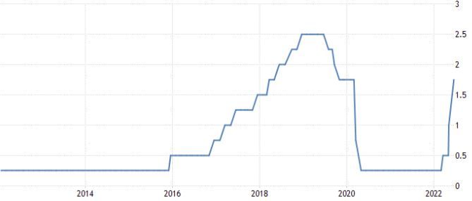 За 4 месяца поступления РК от экспорта товаров выросли на 60%  1437542 - Kapital.kz 