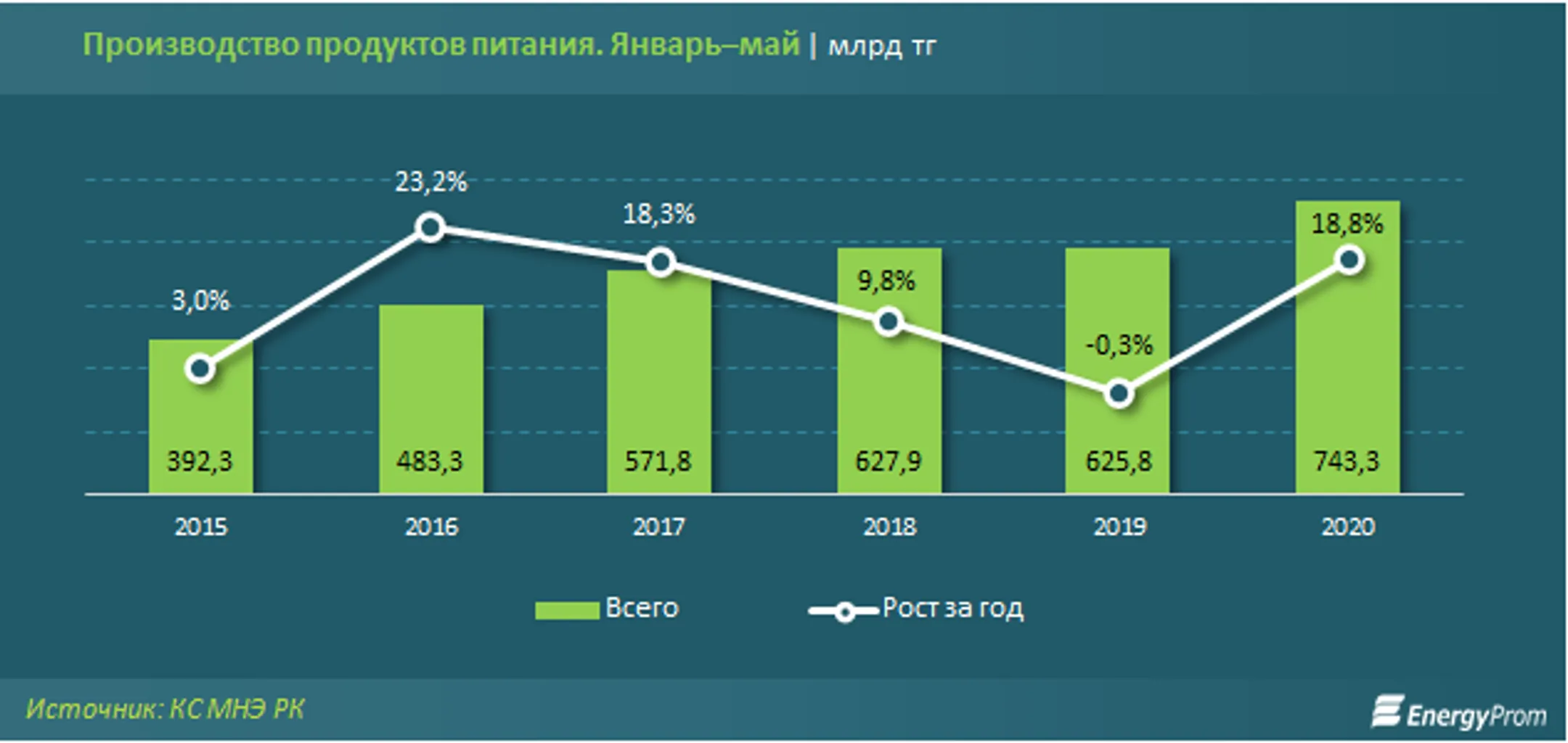 Изображение Kapital.kz