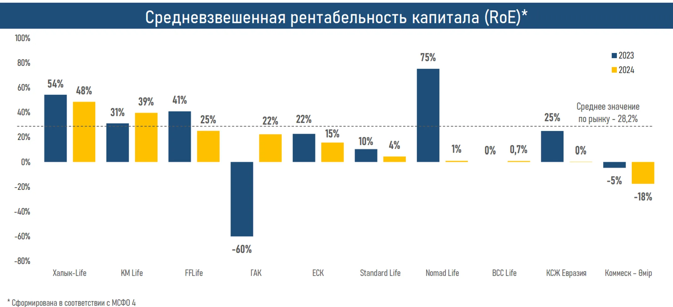 Активы компаний по страхованию жизни превысили 1,6 трлн тенге - Image Kapital.kz