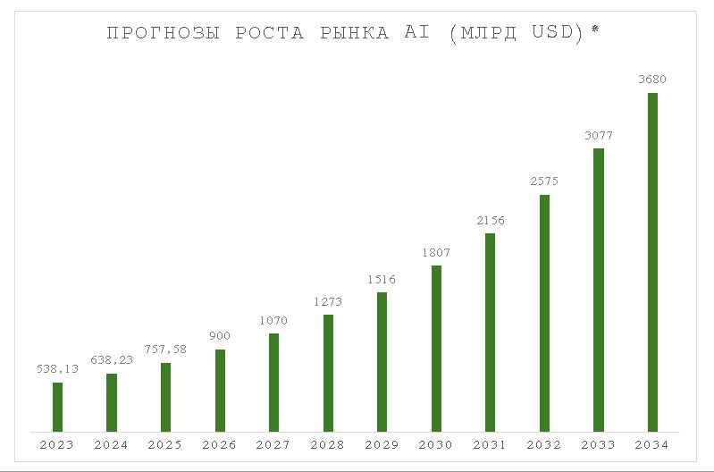 Как инвестору заработать на научных открытиях? 3382472 — Kapital.kz 
