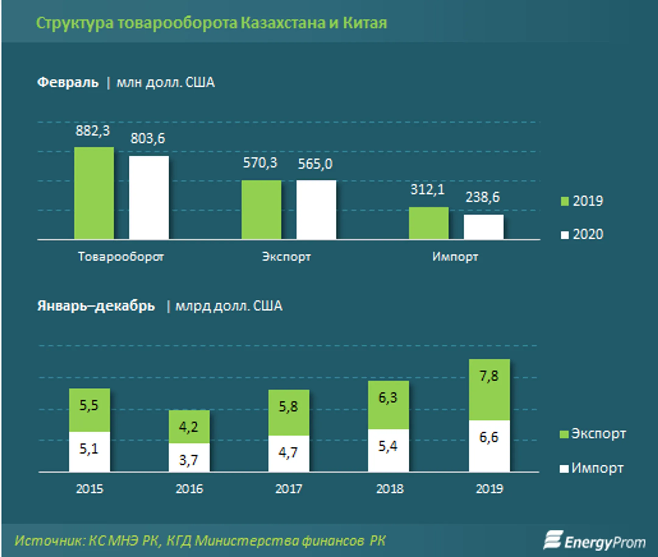 Изображение Kapital.kz