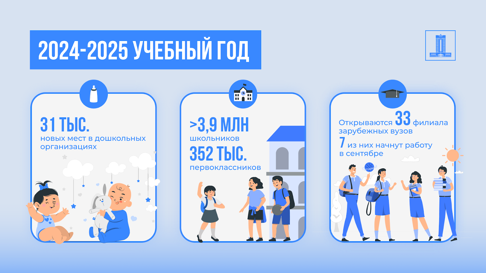 В новом учебном году в Казахстане в школы пойдут более 3,9 млн учеников 3316938 — Kapital.kz 