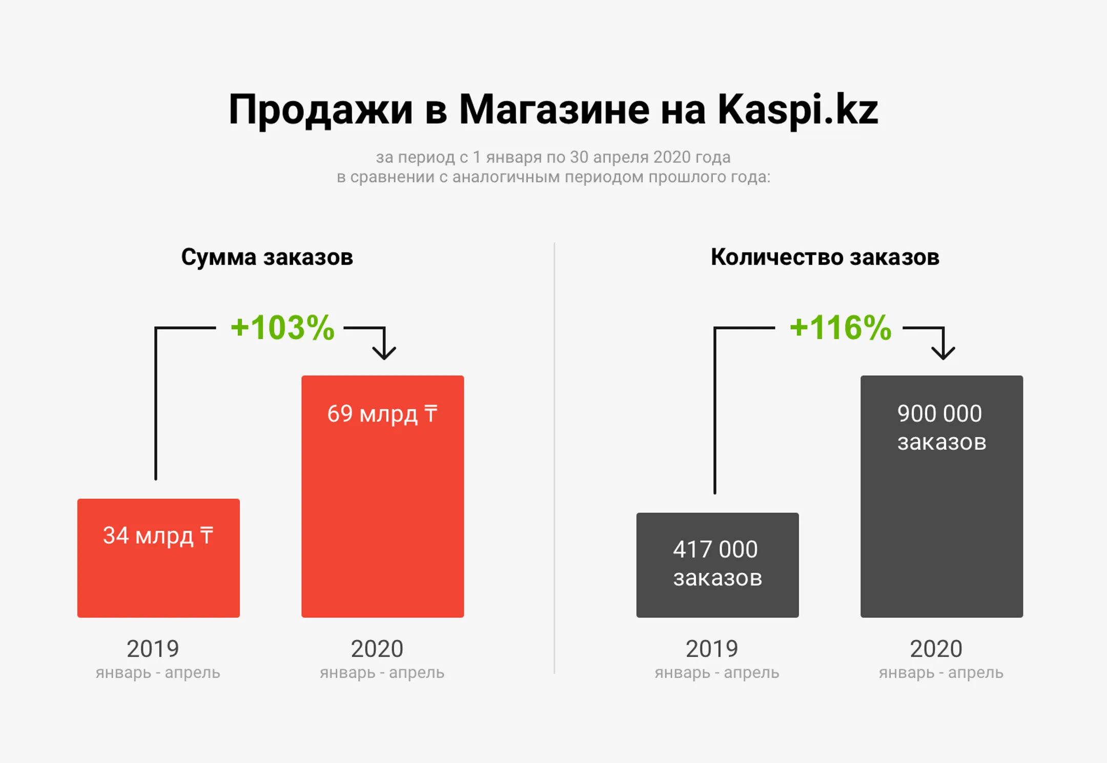 Изображение Kapital.kz