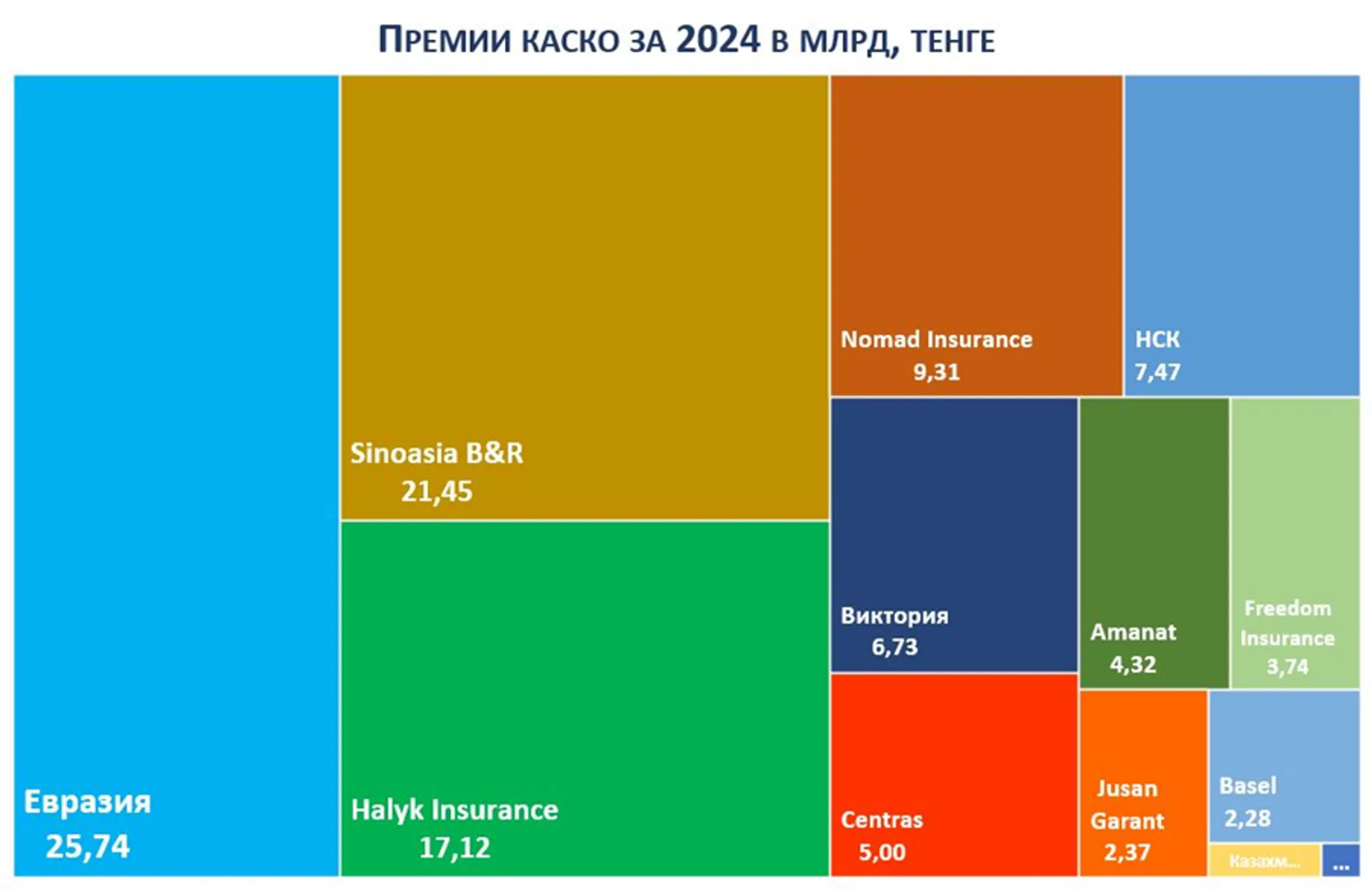 Изображение Kapital.kz