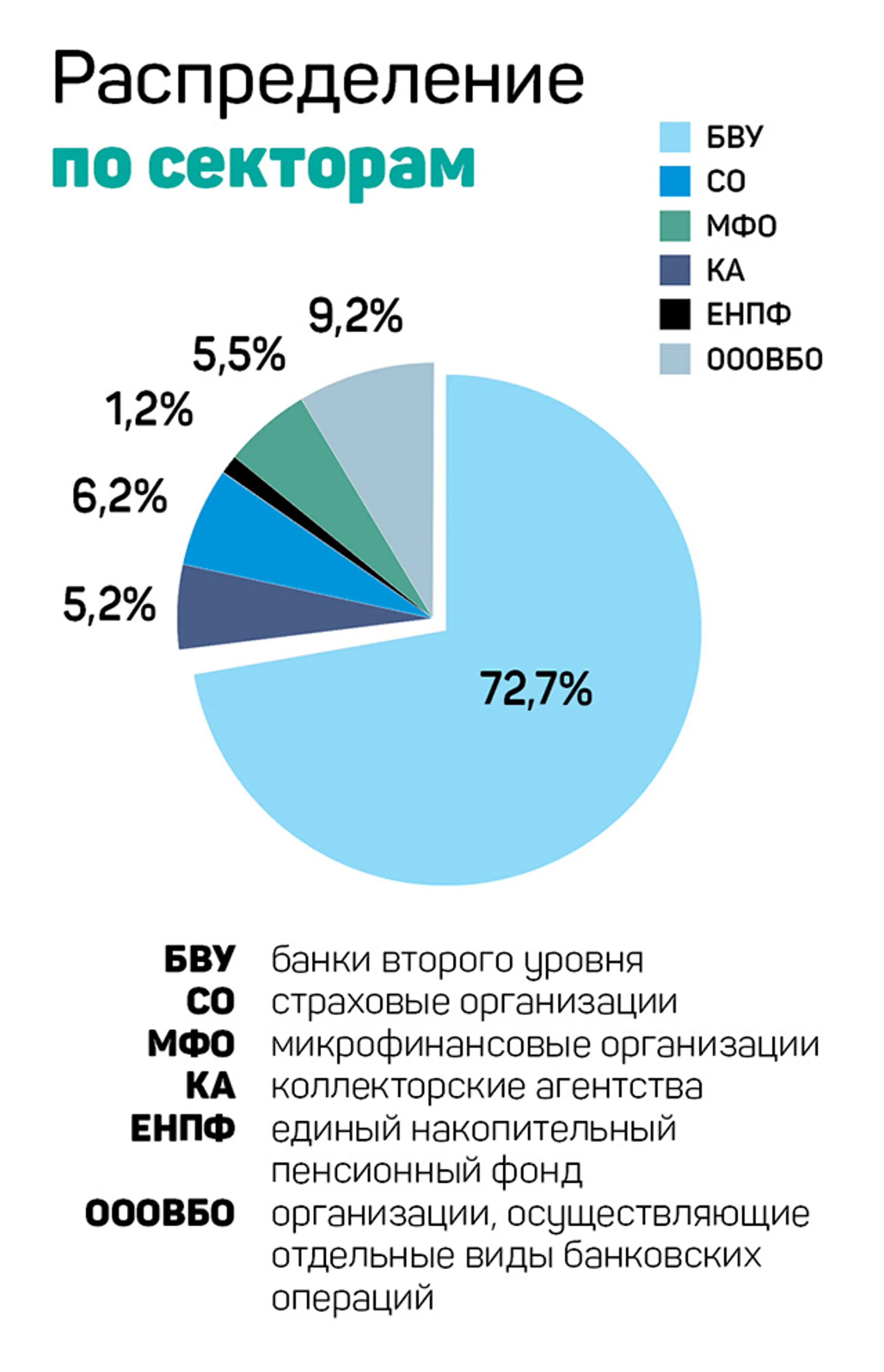 Какие полномочия получил регулятор АРРФР - Image Kapital.kz
