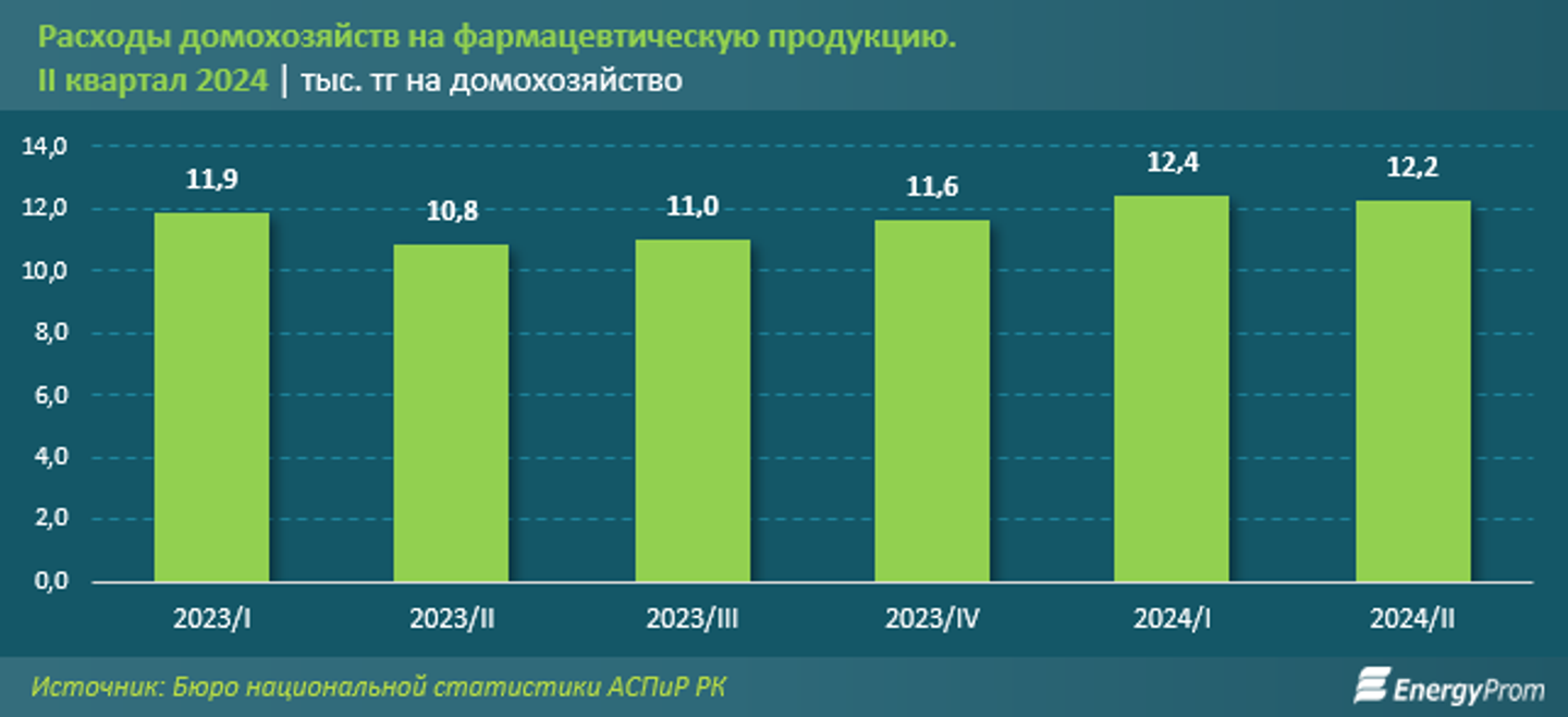 Большая часть витаминов завозится в Казахстан из России и Китая  3469486 — Kapital.kz 