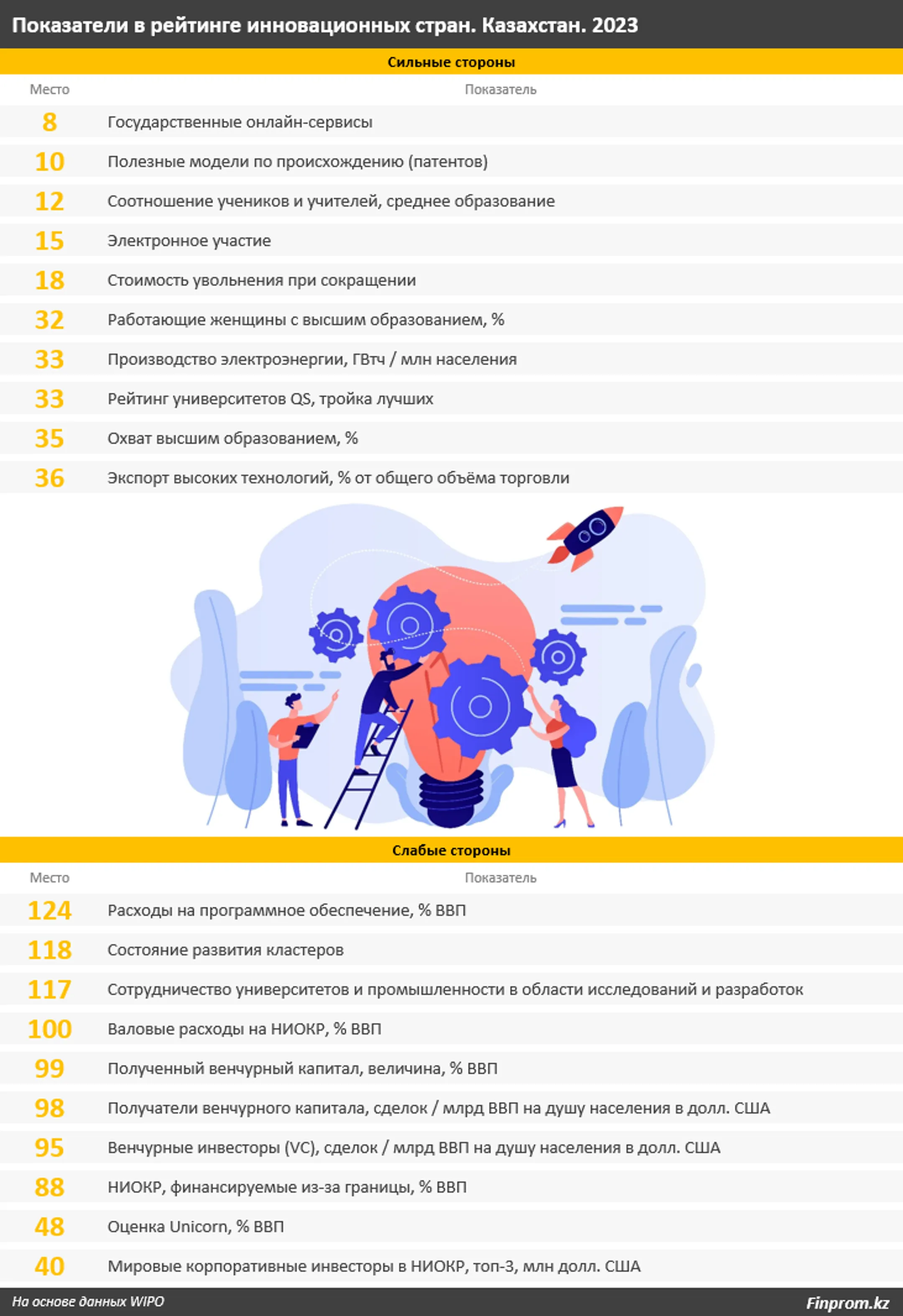Изображение Kapital.kz