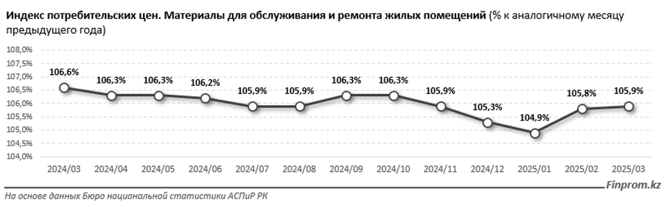 Изображение Kapital.kz