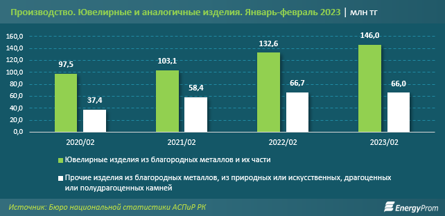 Цены на ювелирные изделия выросли сразу на треть за год 2004604 - Kapital.kz 