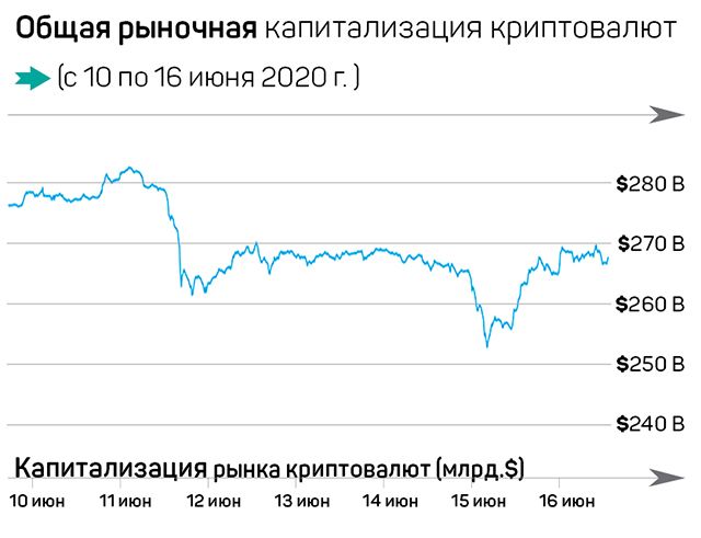 Bitcoin пережил свой первый апокалипсис 339497 - Kapital.kz 