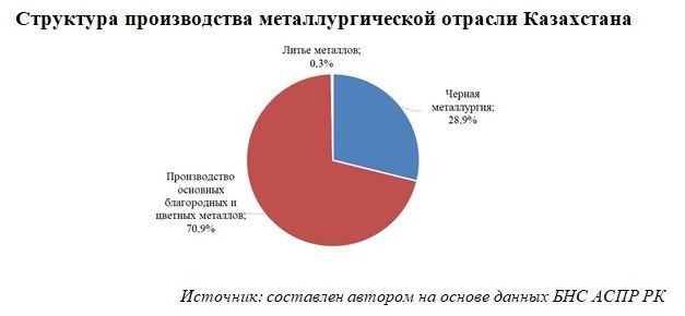 Как развивают металлургическую промышленность в РК 775776 - Kapital.kz 