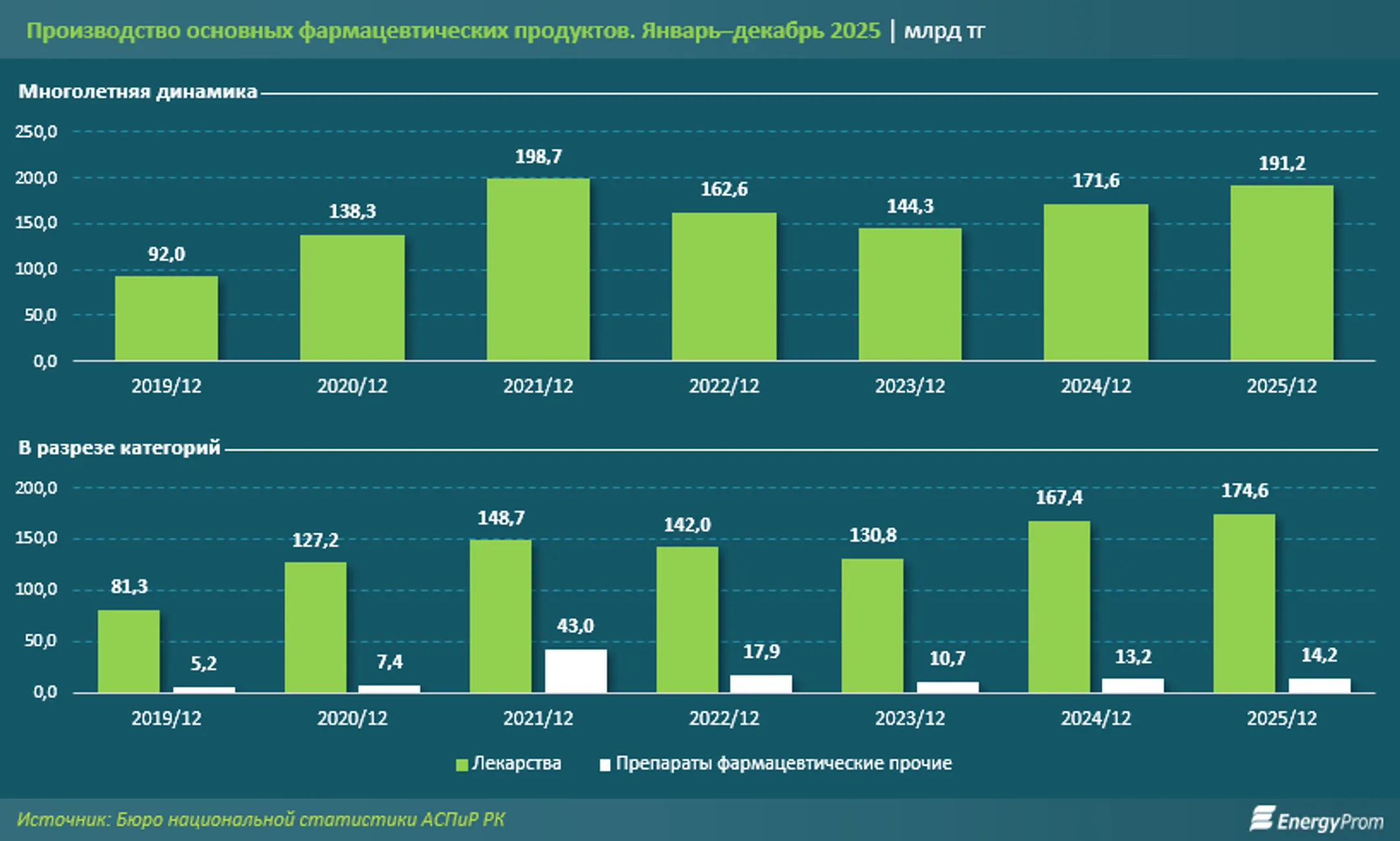 Изображение Kapital.kz