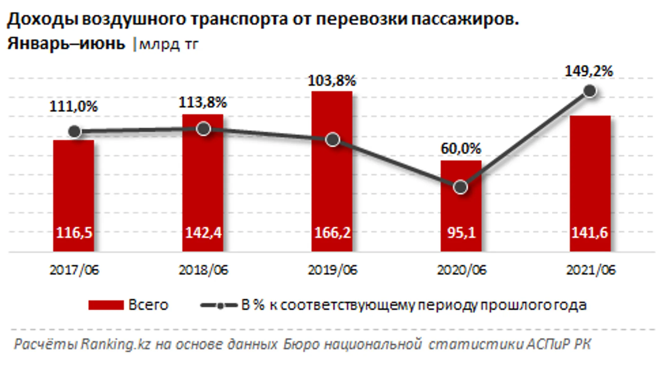 Изображение Kapital.kz