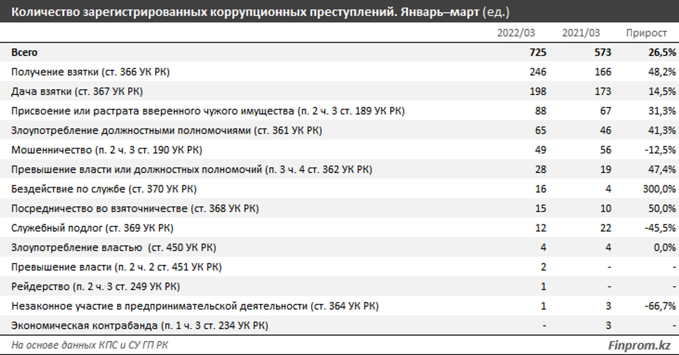 Изображение Kapital.kz