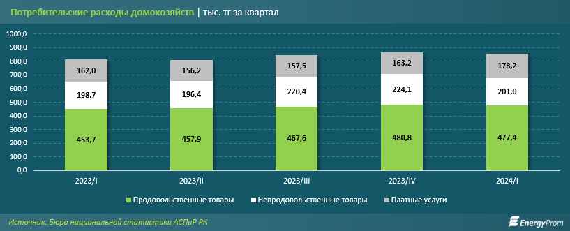 Сколько стоит собрать ребёнка в школу?  3322023 — Kapital.kz 