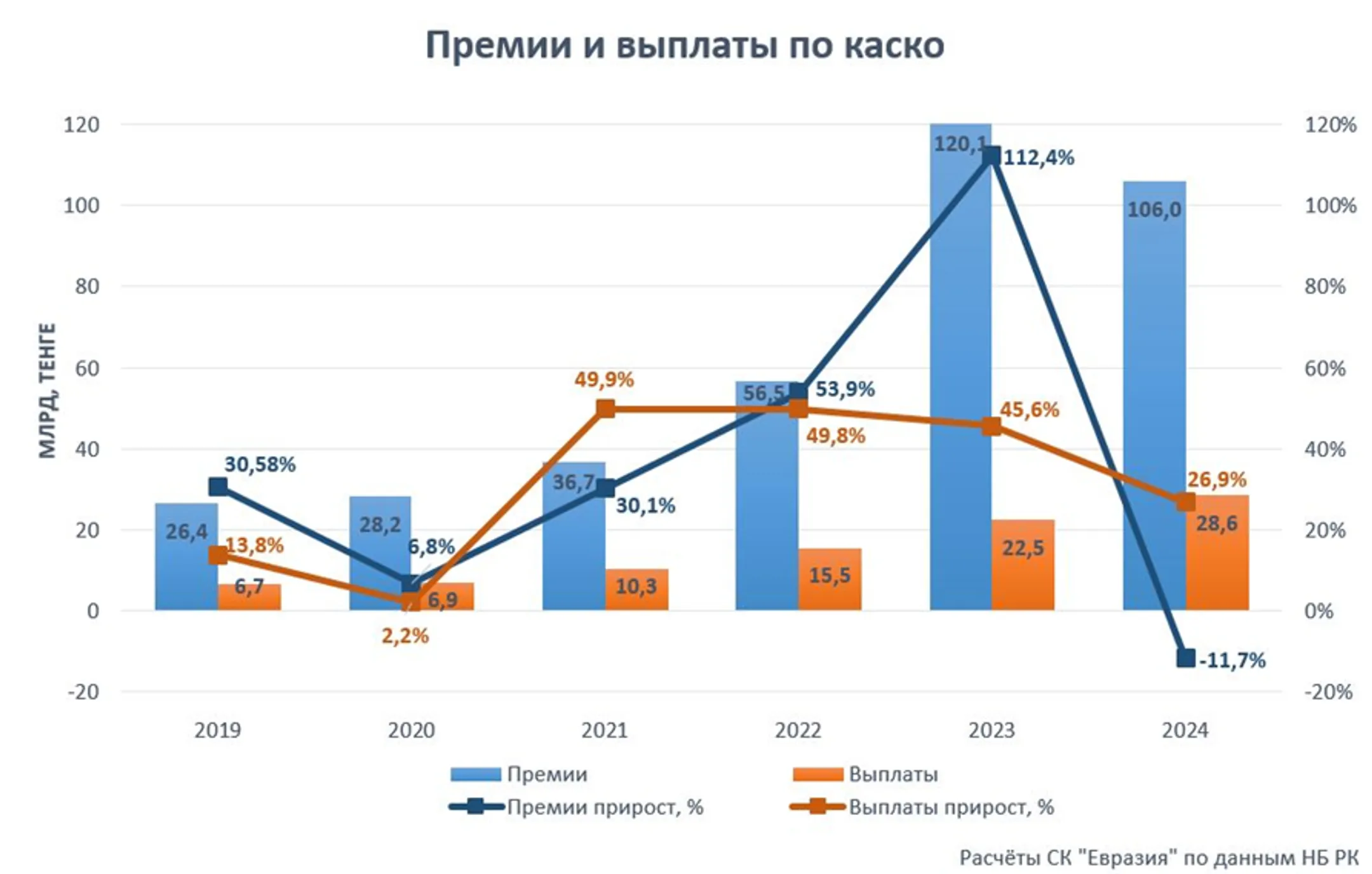 Изображение Kapital.kz
