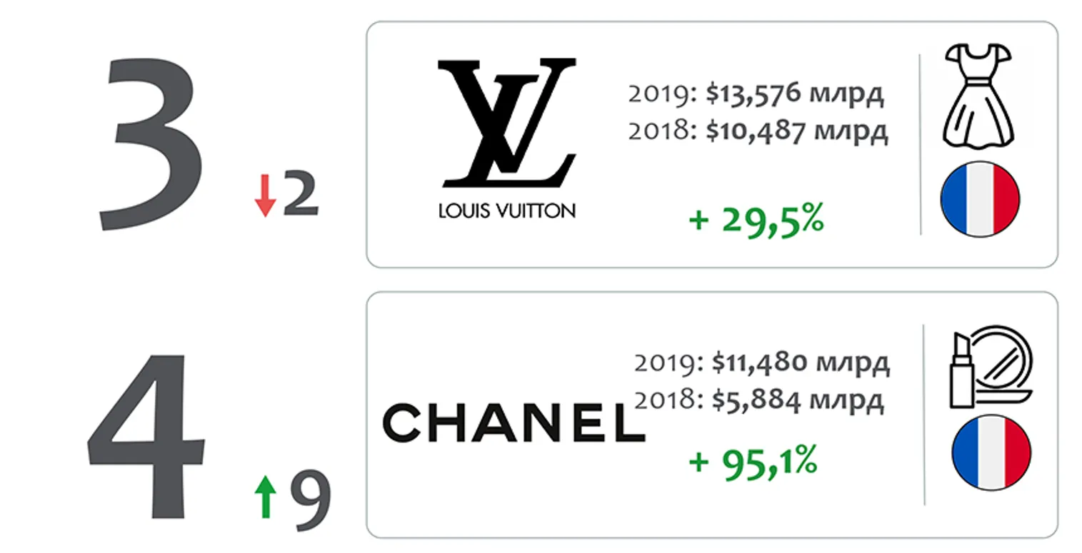 Стоимость бренда Porsche за год выросла до $29,3 млрд - фото kapital.kz