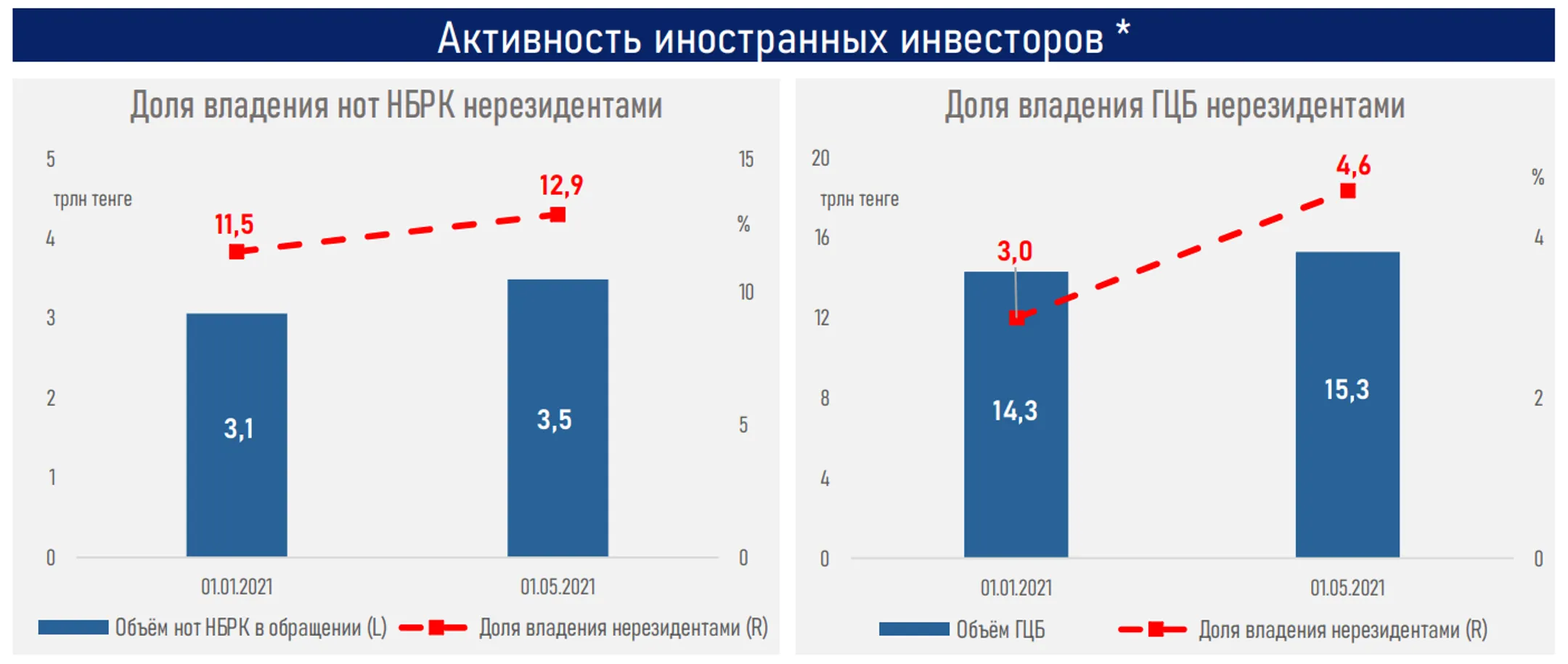 Изображение Kapital.kz
