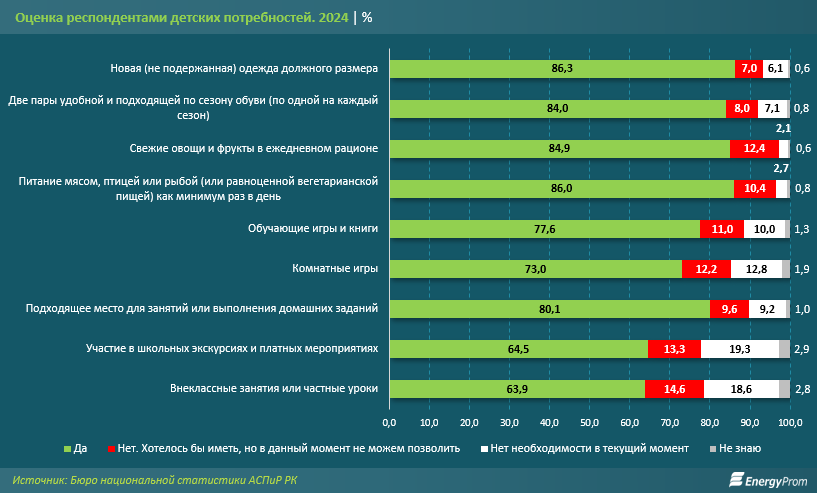 Сколько стоит собрать ребёнка в школу?  3322026 — Kapital.kz 