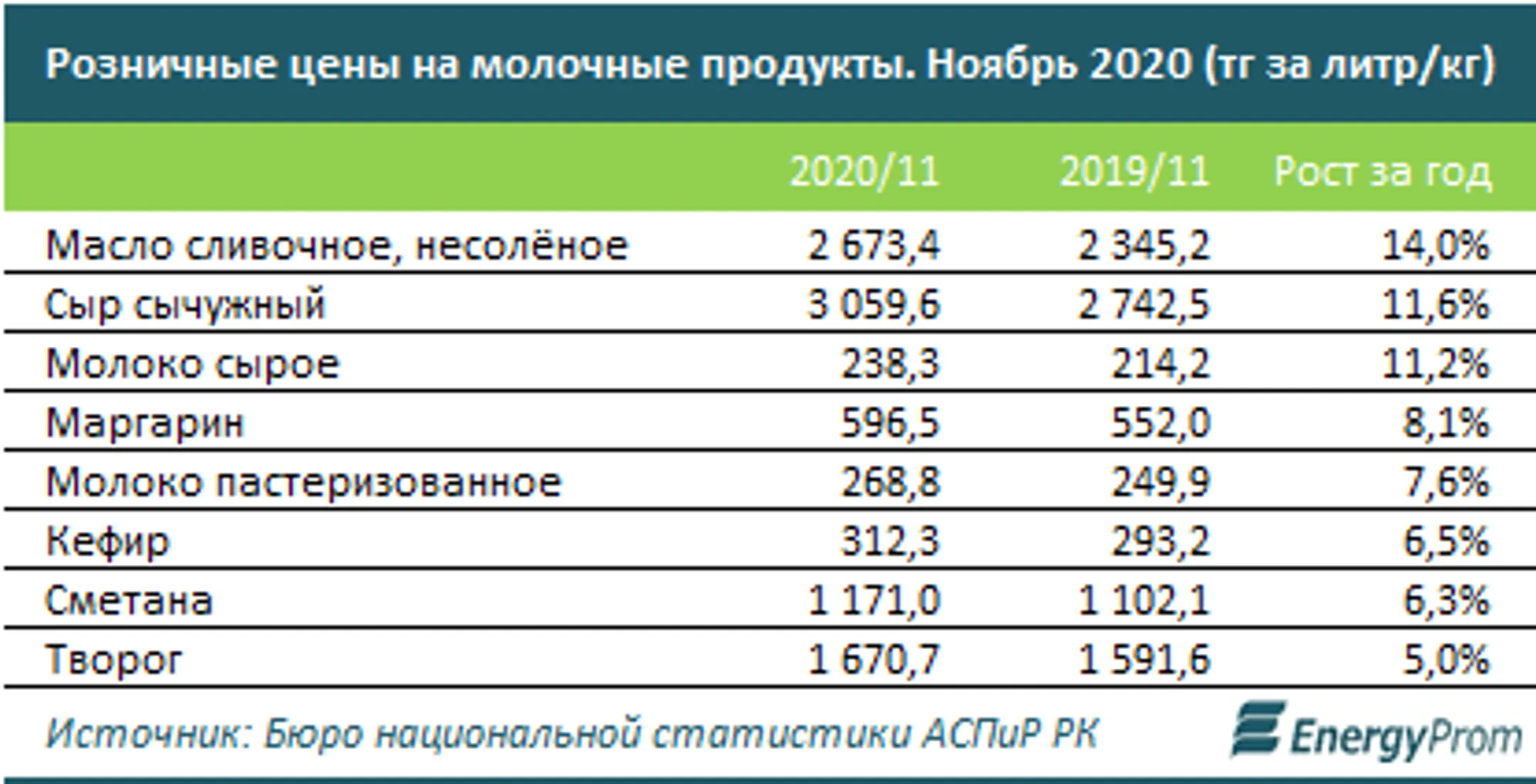 Изображение Kapital.kz