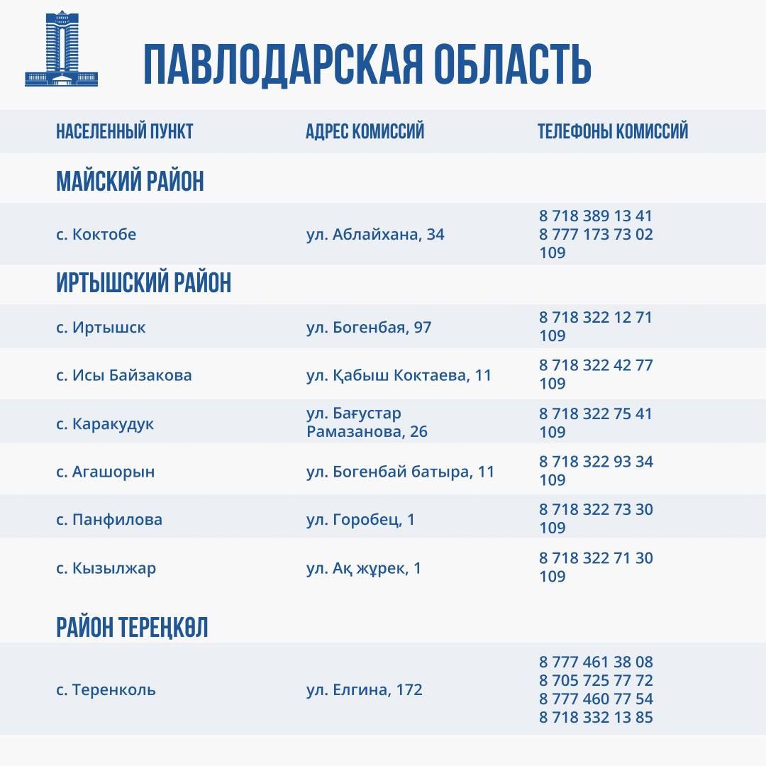 Комиссии по оценке ущерба от паводков работают во всех регионах ЧС 2932759 - Kapital.kz 