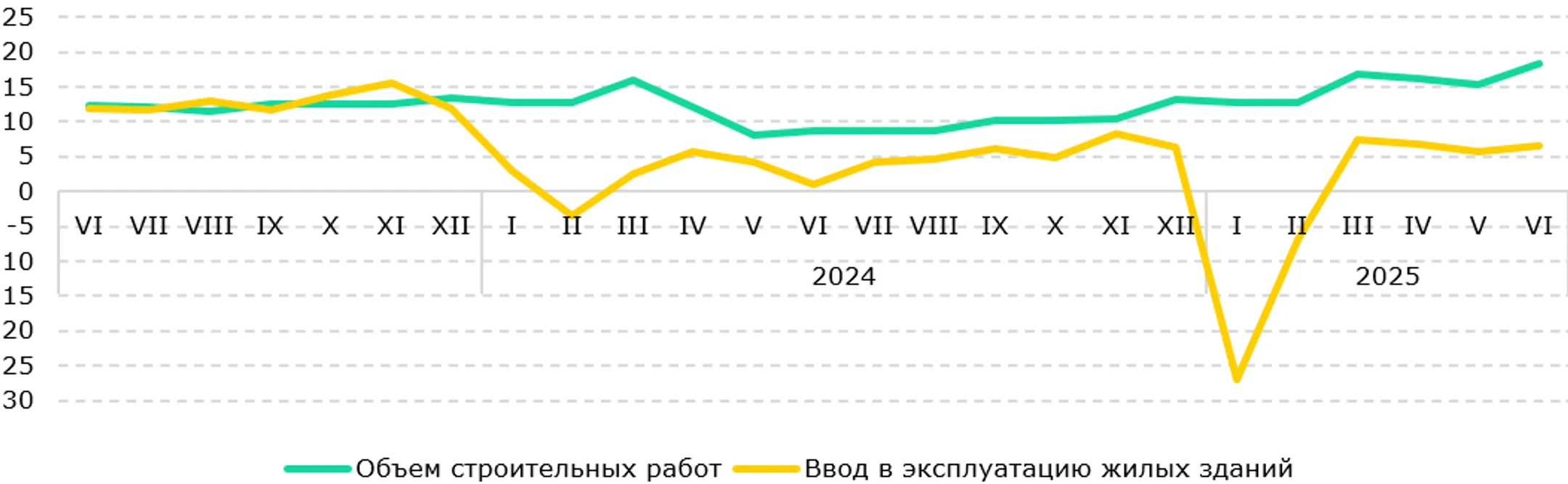 <i>Источник: БНС</i> 