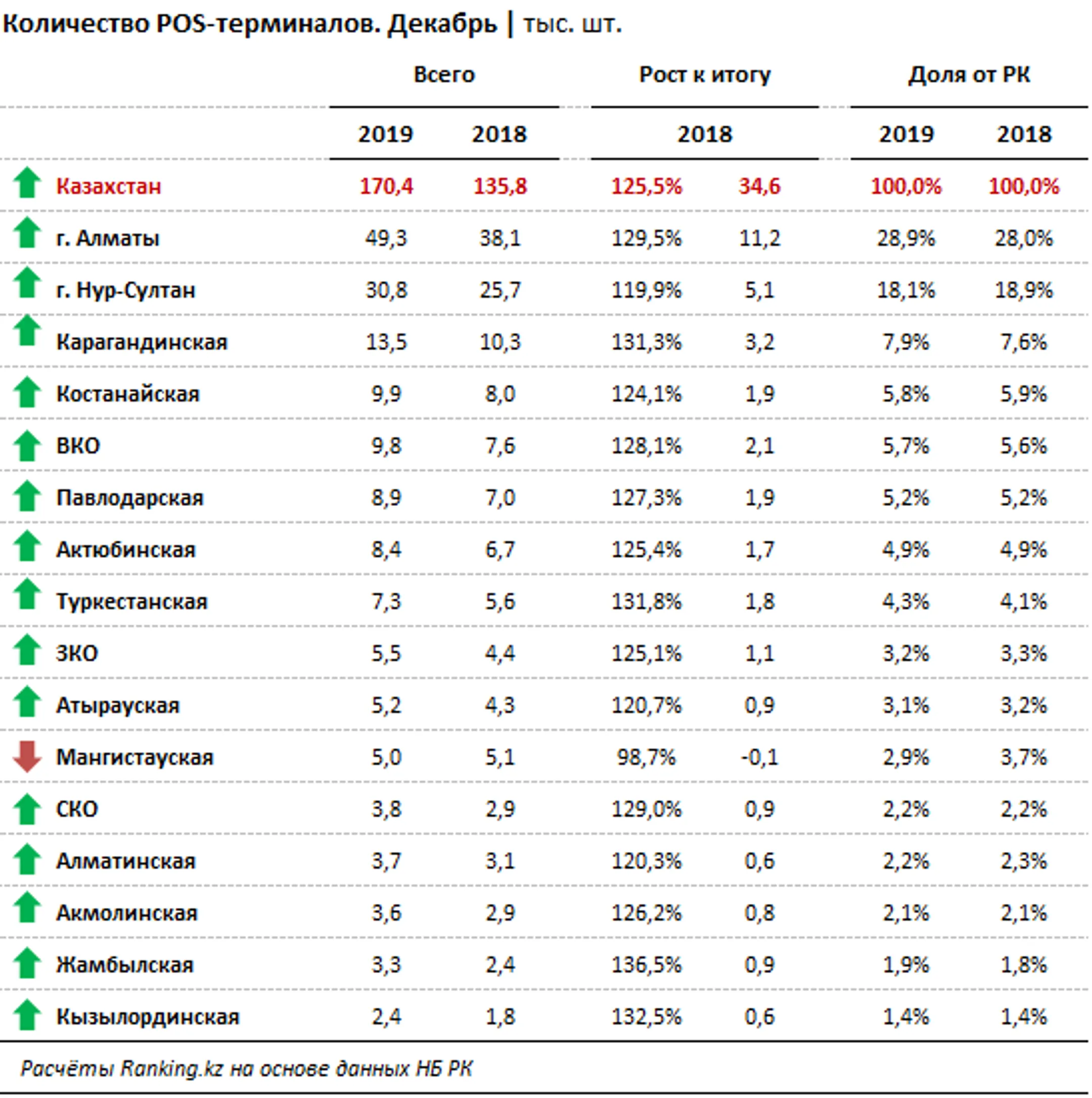Изображение Kapital.kz