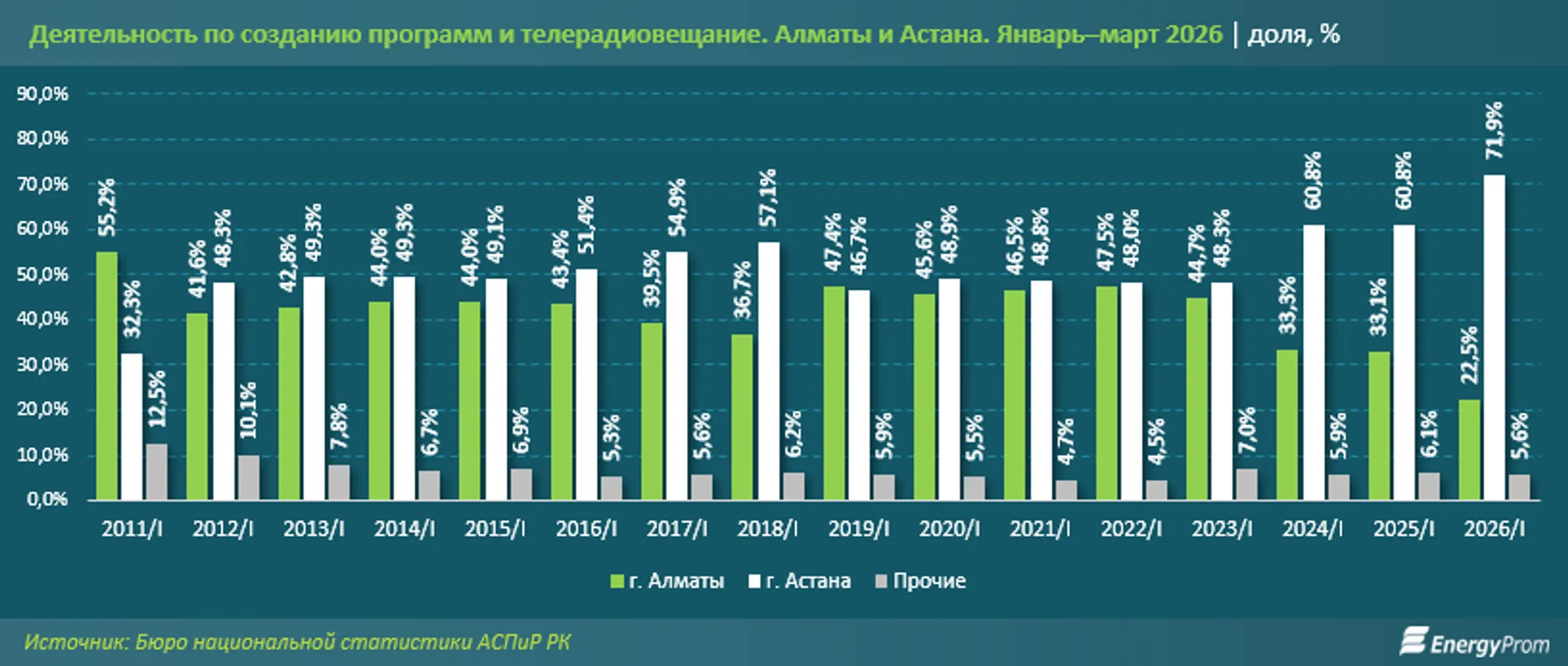 Изображение Kapital.kz