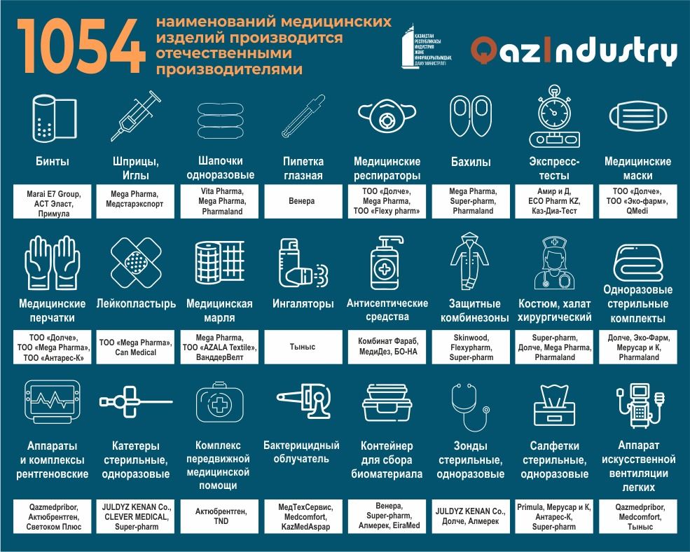 Как развивается фармотрасль в Казахстане 1047906 - Kapital.kz 