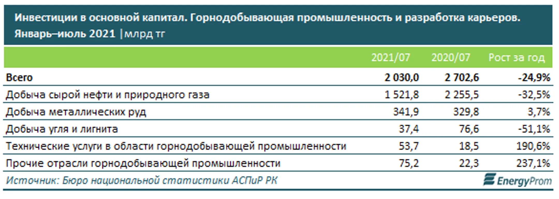 Изображение Kapital.kz