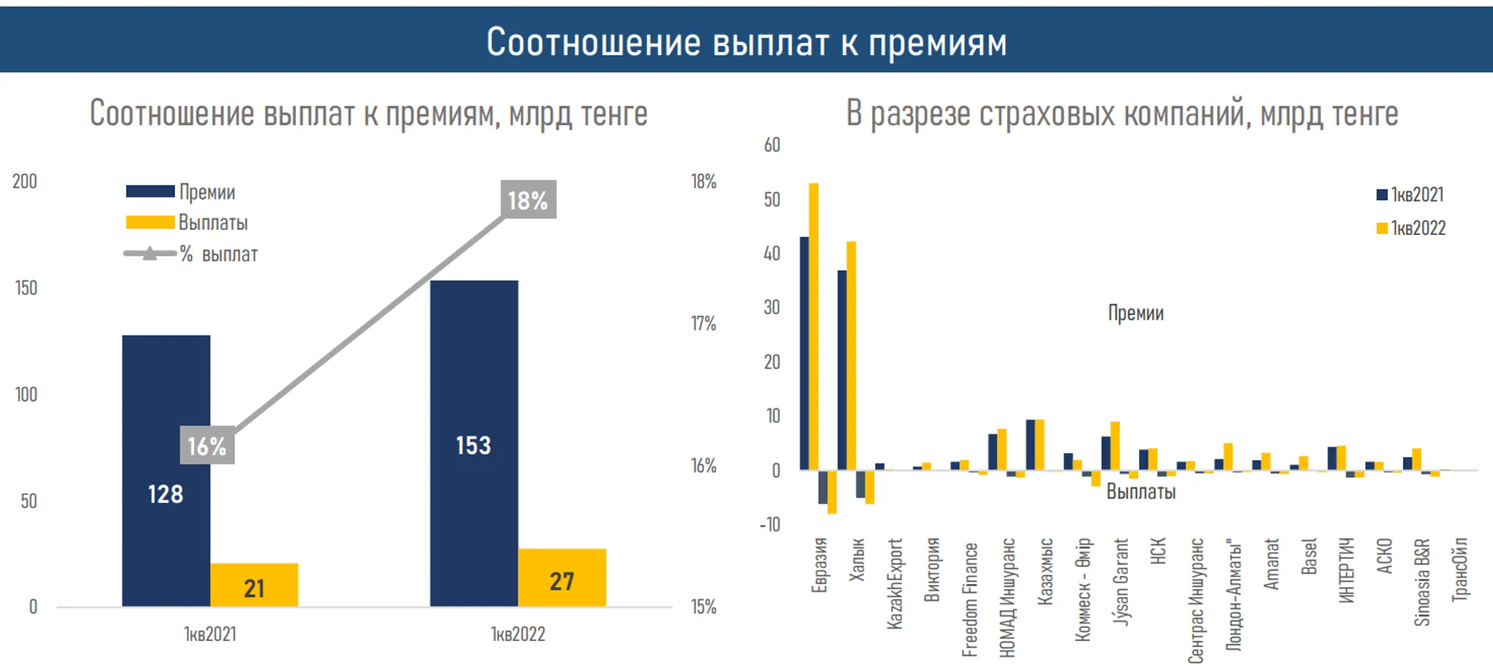 АФК опубликовала обзор рынка общего страхования за I квартал - Image Kapital.kz