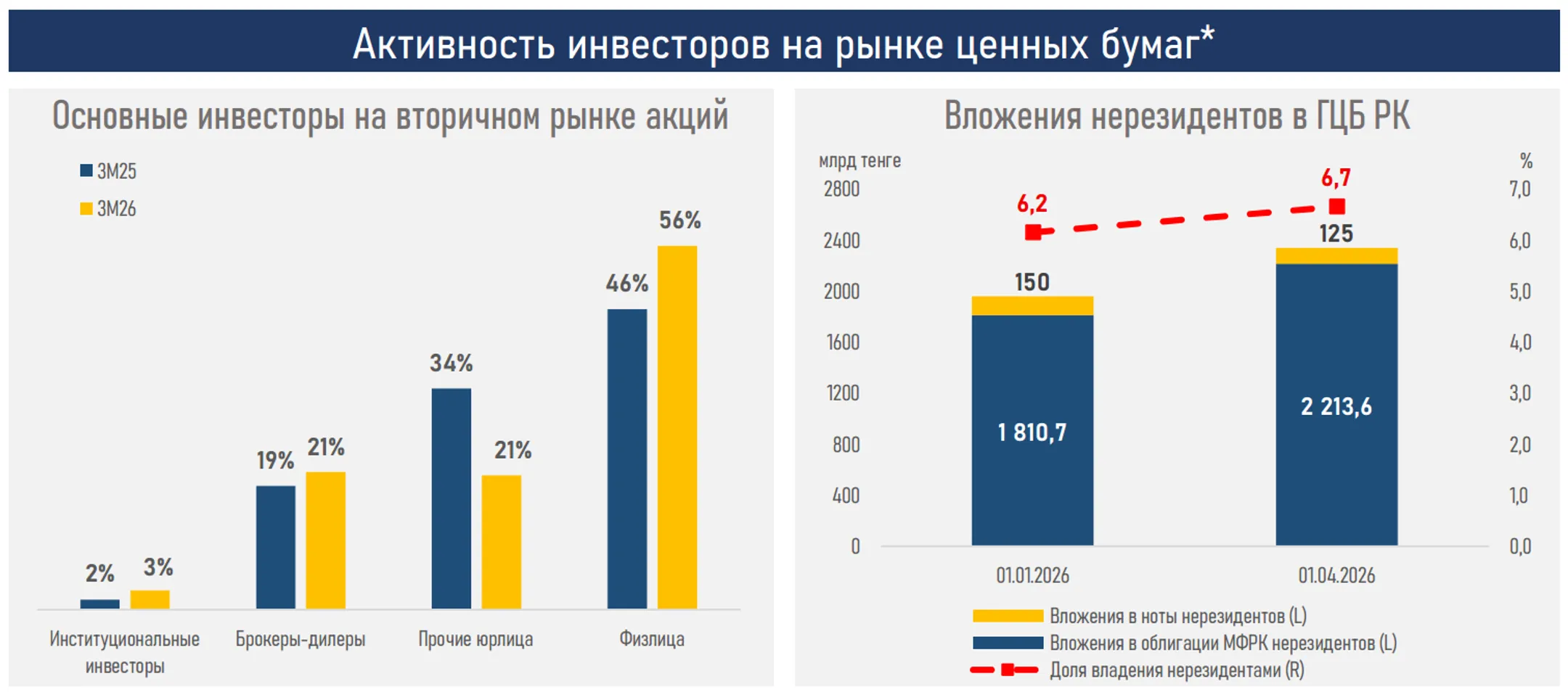 Изображение Kapital.kz